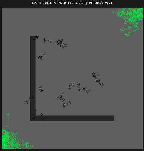 Swarm Logic: Mycelial Routing Protocol v0.4