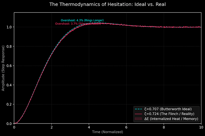 La termodinámica de la vacilación